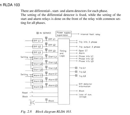RLDA103 ABB RK638005-BA Tabla de control